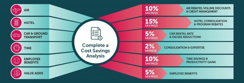 cost savings analysis