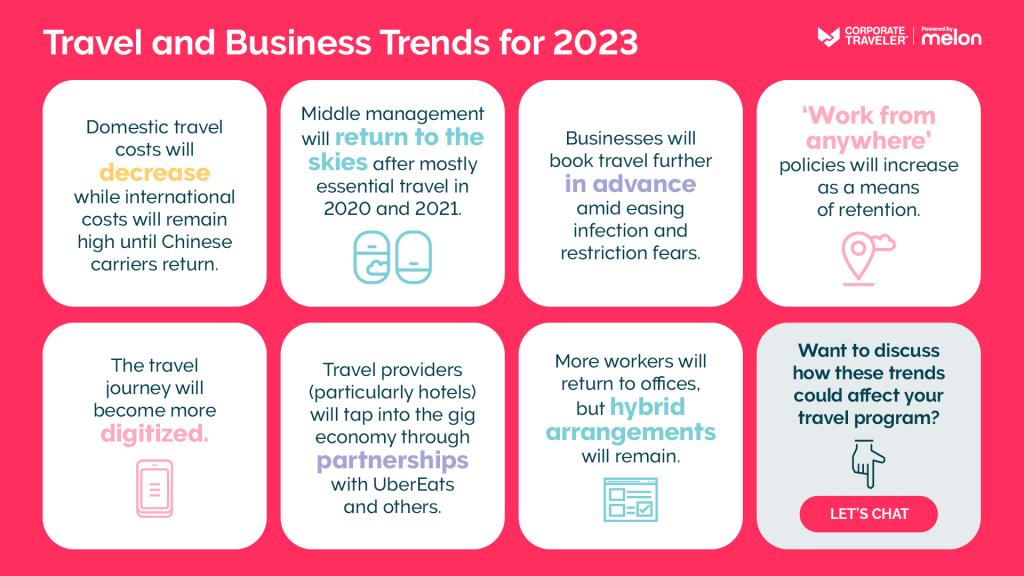Corporate Traveler 2023 end of year infographic