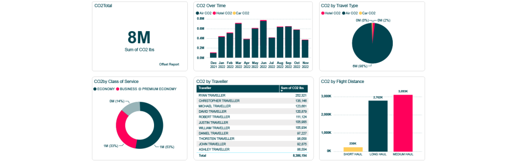 ct-fw-sustainability-impactful-reporting