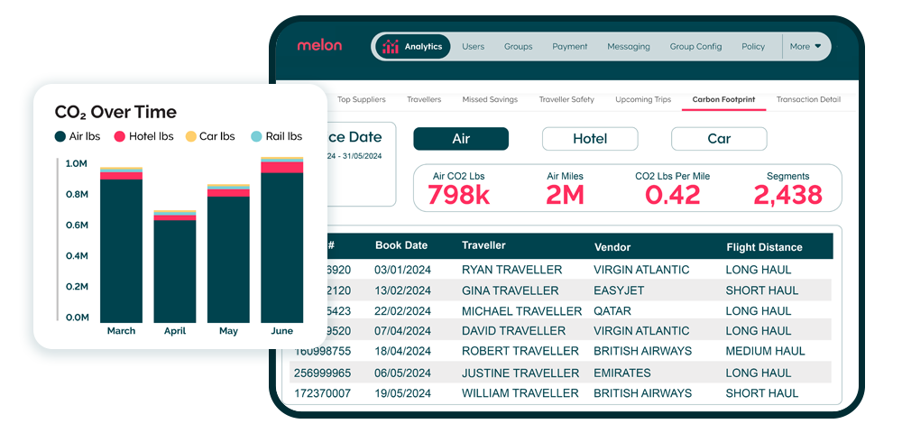 Empower greener decisions with data