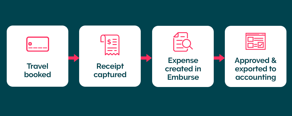ct-hw-image-emburse-webpage-2