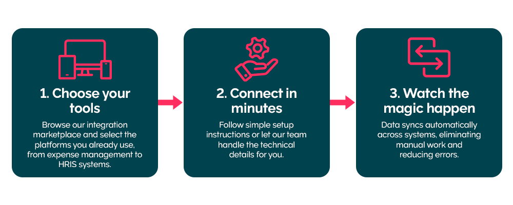 ct-hw-image-integration-page