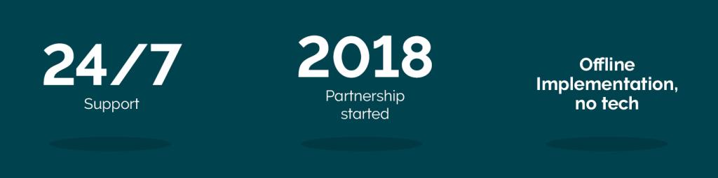 2018 partnership started with offline implementation 