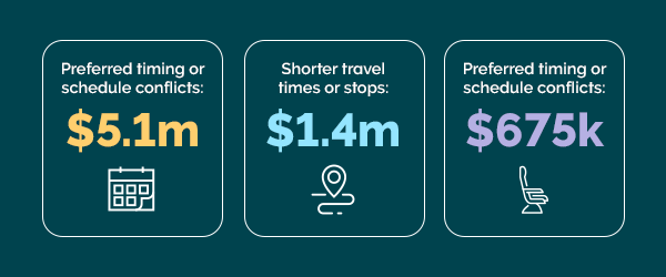 Corporate travel policy