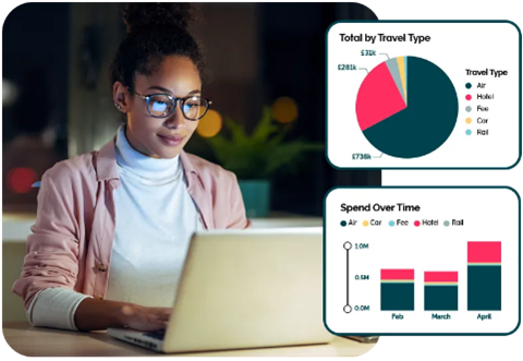reduce costs on hotel spend